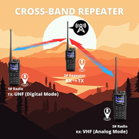 Radioddity GD-88 DMR & Analog 7W Ruční rádio, VHF UHF Dual Band Ham Two Way Radio, s APRS, Cross-Band Repeater, SFR, 300K kontak